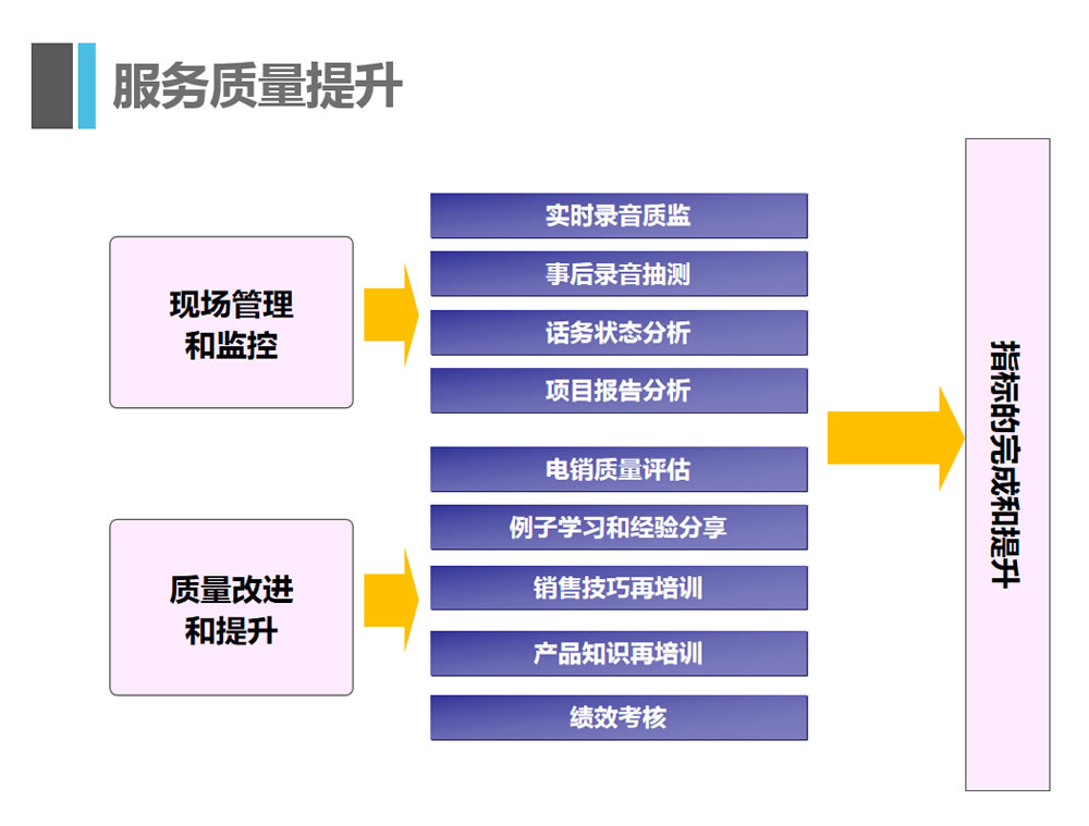 意昂体育优势