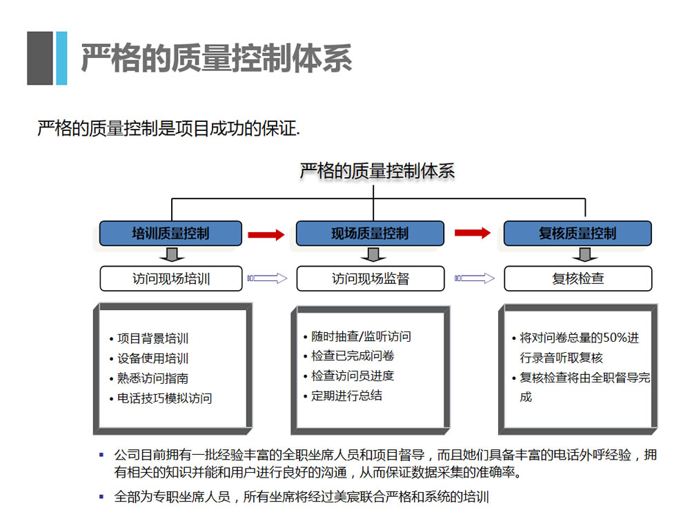 意昂体育优势